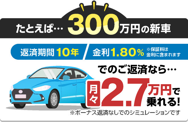 たとえば・・・300万円の新車